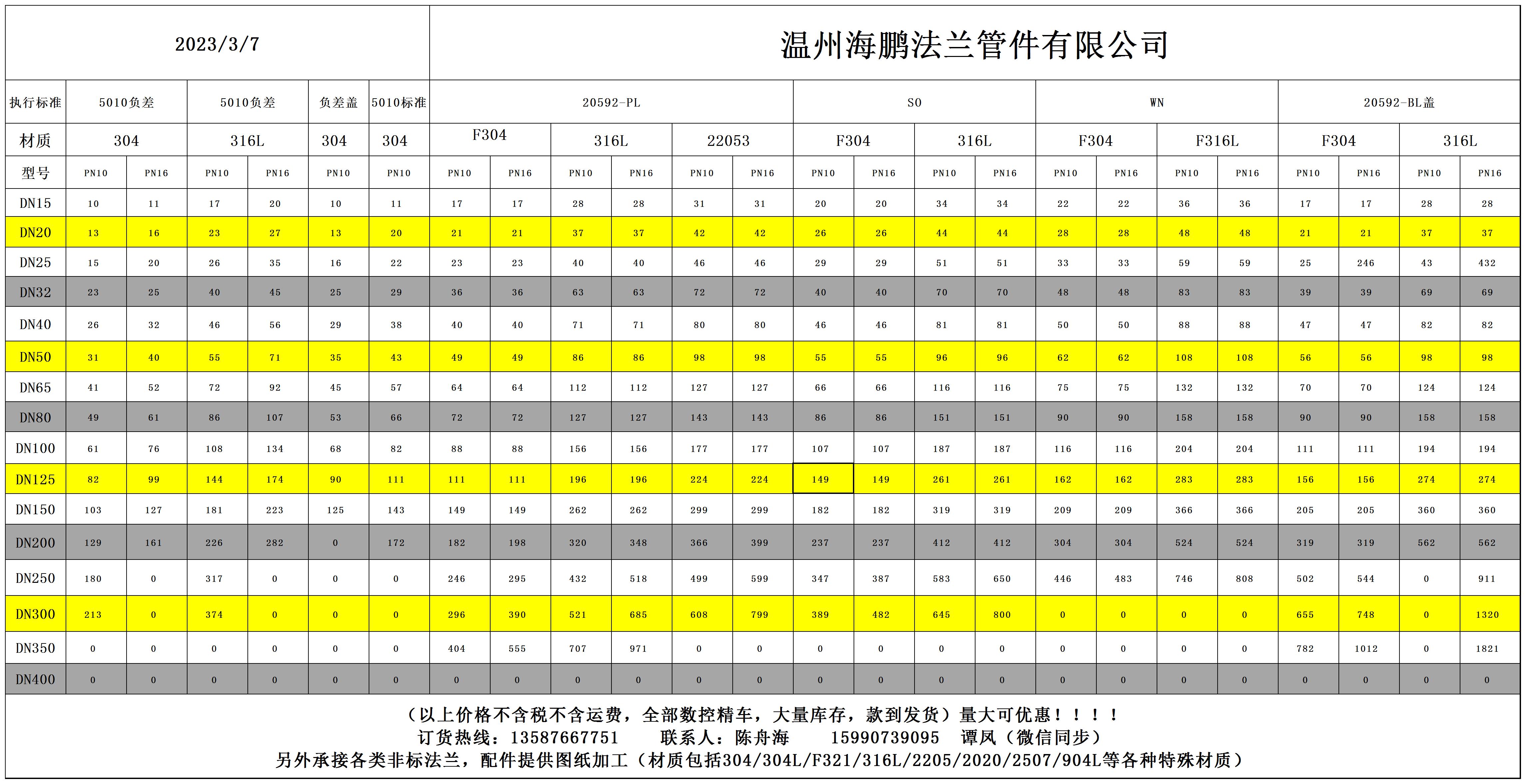 不銹鋼法蘭廠家法蘭價格