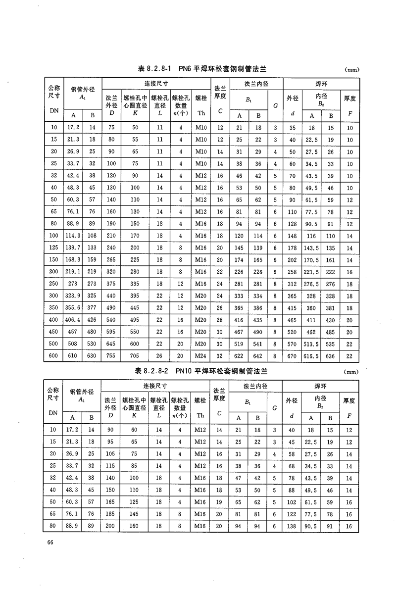 平焊環(huán)松套法蘭2.5壓力與10壓力尺寸表