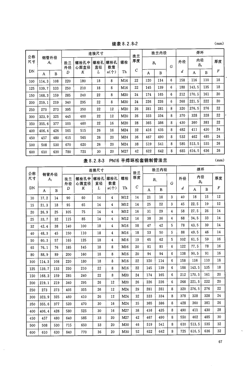 平焊環(huán)松套法蘭16壓力尺寸表