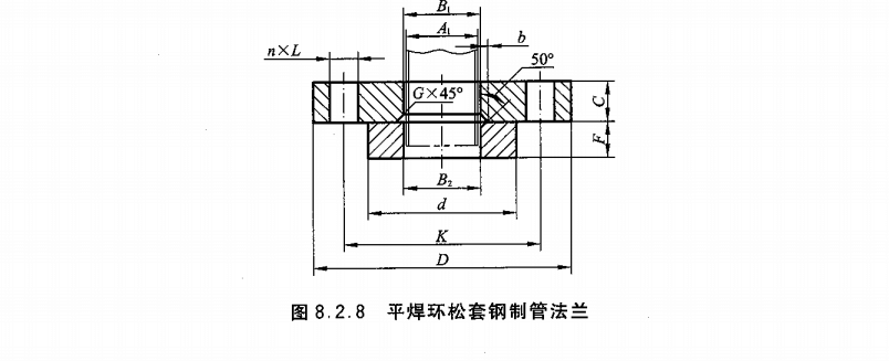 平焊環(huán)松套法蘭尺寸形式對照圖