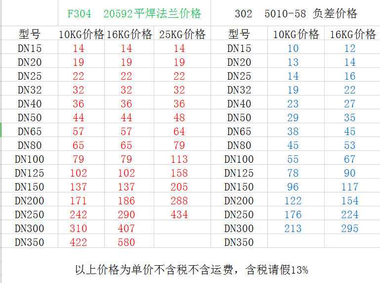 304不銹鋼平焊法蘭價格表