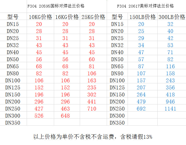 304帶頸對焊法蘭價格表