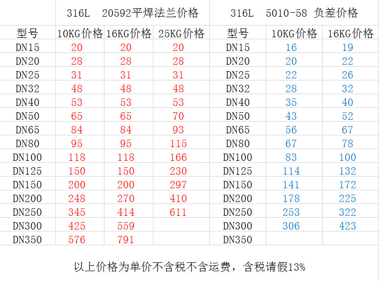 316L板式平焊法蘭價格表