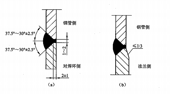 對焊法蘭焊接圖